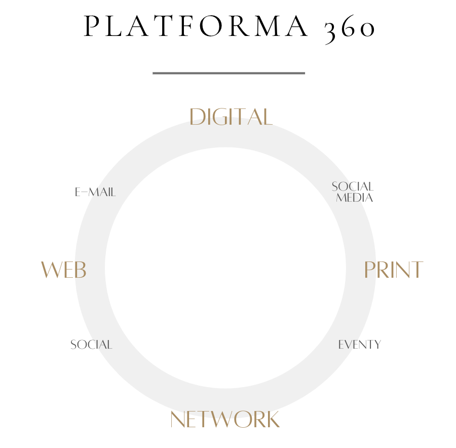 platforma 360