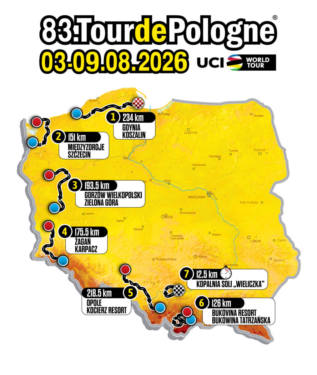 Tour de Pologne 2026 route